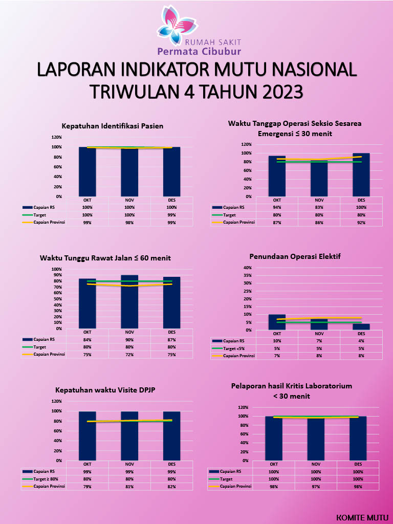 indikator mutu1