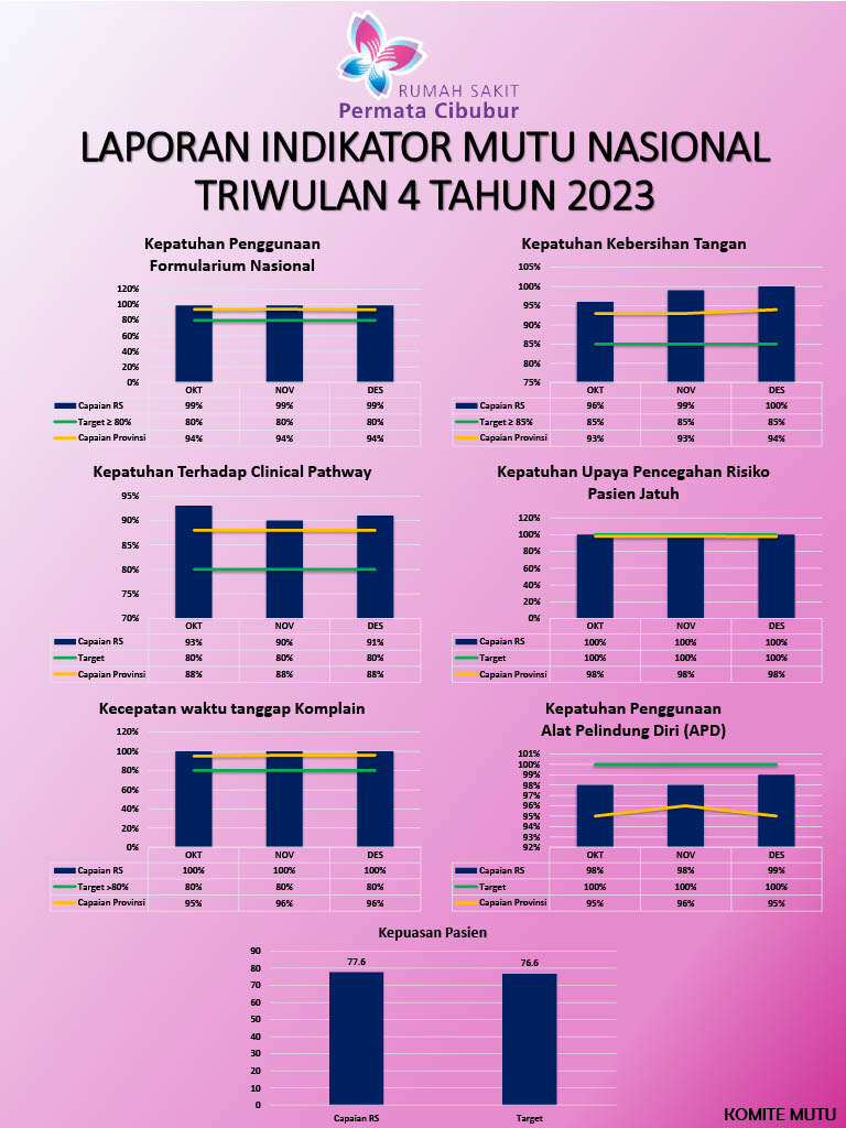 indikator mutu1